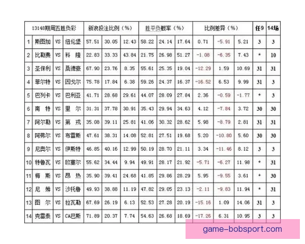 体育竞猜赔率走势深度解析与实战投注技巧全面指南助你精准判断比赛胜负