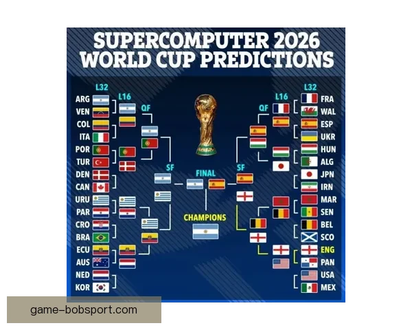 2026世界杯夺冠热门预测各强队赔率全面解析