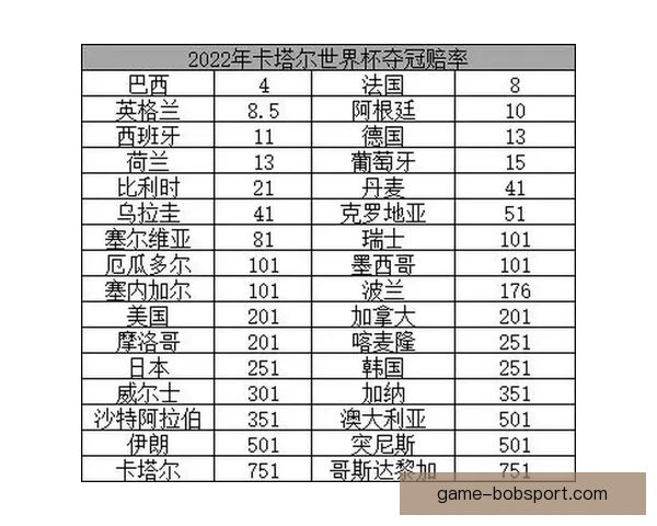 世界杯竞猜赔率分析与预测：如何根据数据做出明智投注决策