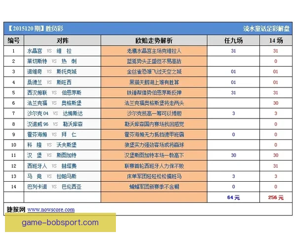 2026世界杯夺冠热门预测各强队赔率全面解析 2026世界杯夺冠热门预测各强队赔率全面解析